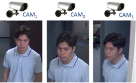 Subject’s face is captured by three cameras from different views in atypicalsurveillance camerasystem setup 